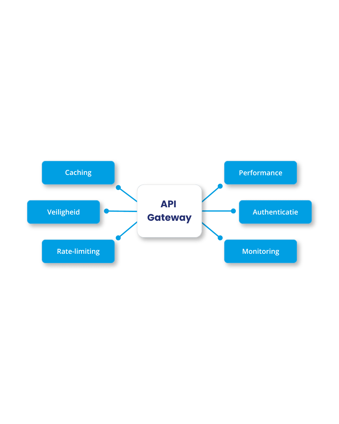 Opticode Visuals ConnectR API Gateway